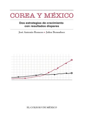 cover image of Corea y México